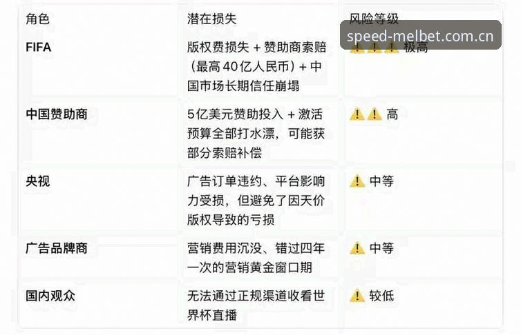 Melbet手机版下载 世界杯观赛受阻最新动态:战争与签证双重困境如何影响球迷体验?——从Melbet体育平台视角解析赛事背后的政治博弈